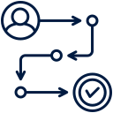 customer-journey